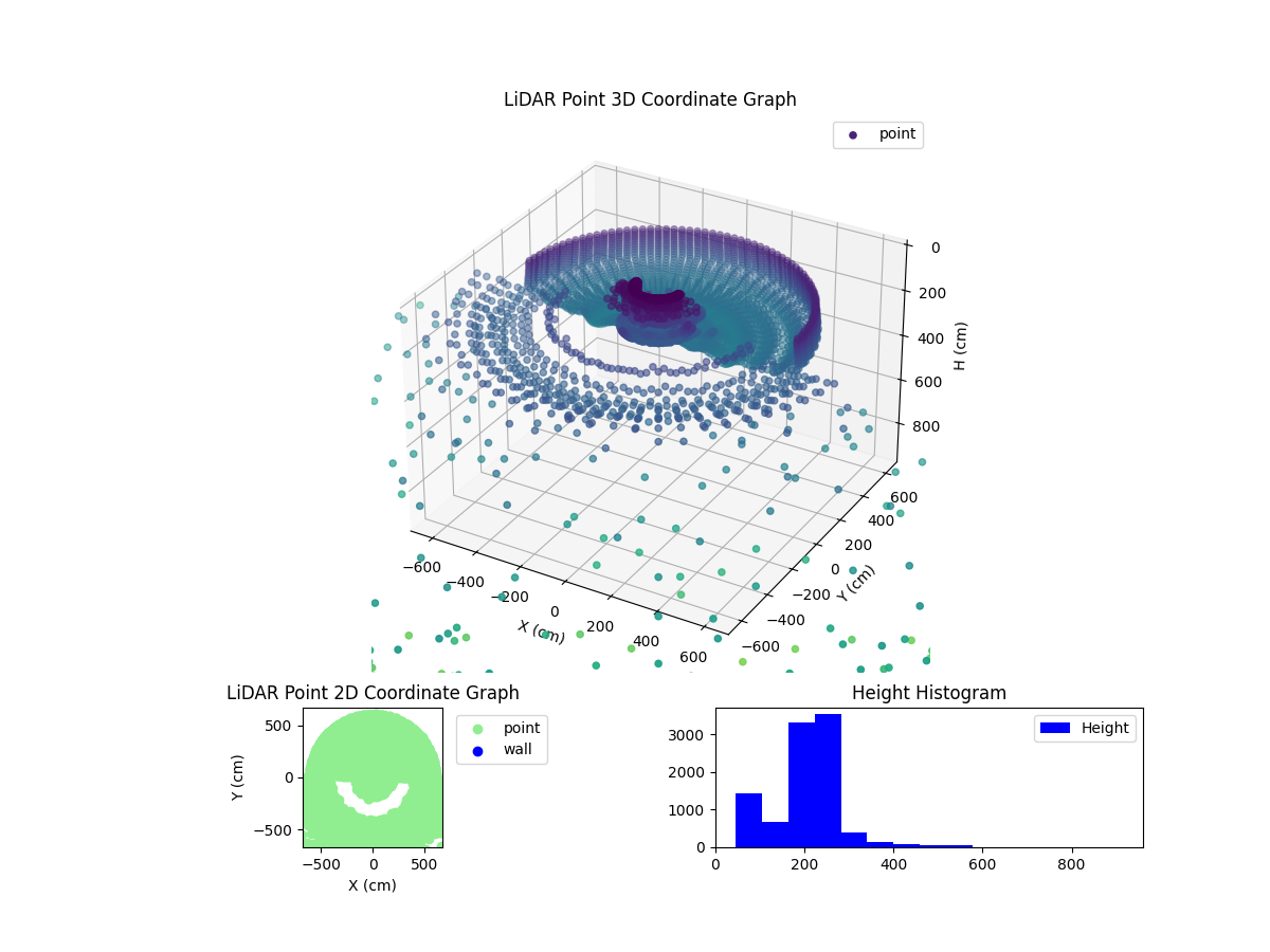 3D Plot
