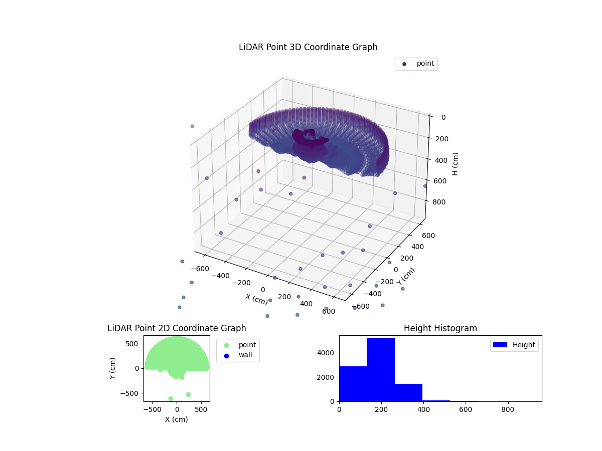 3D Plot