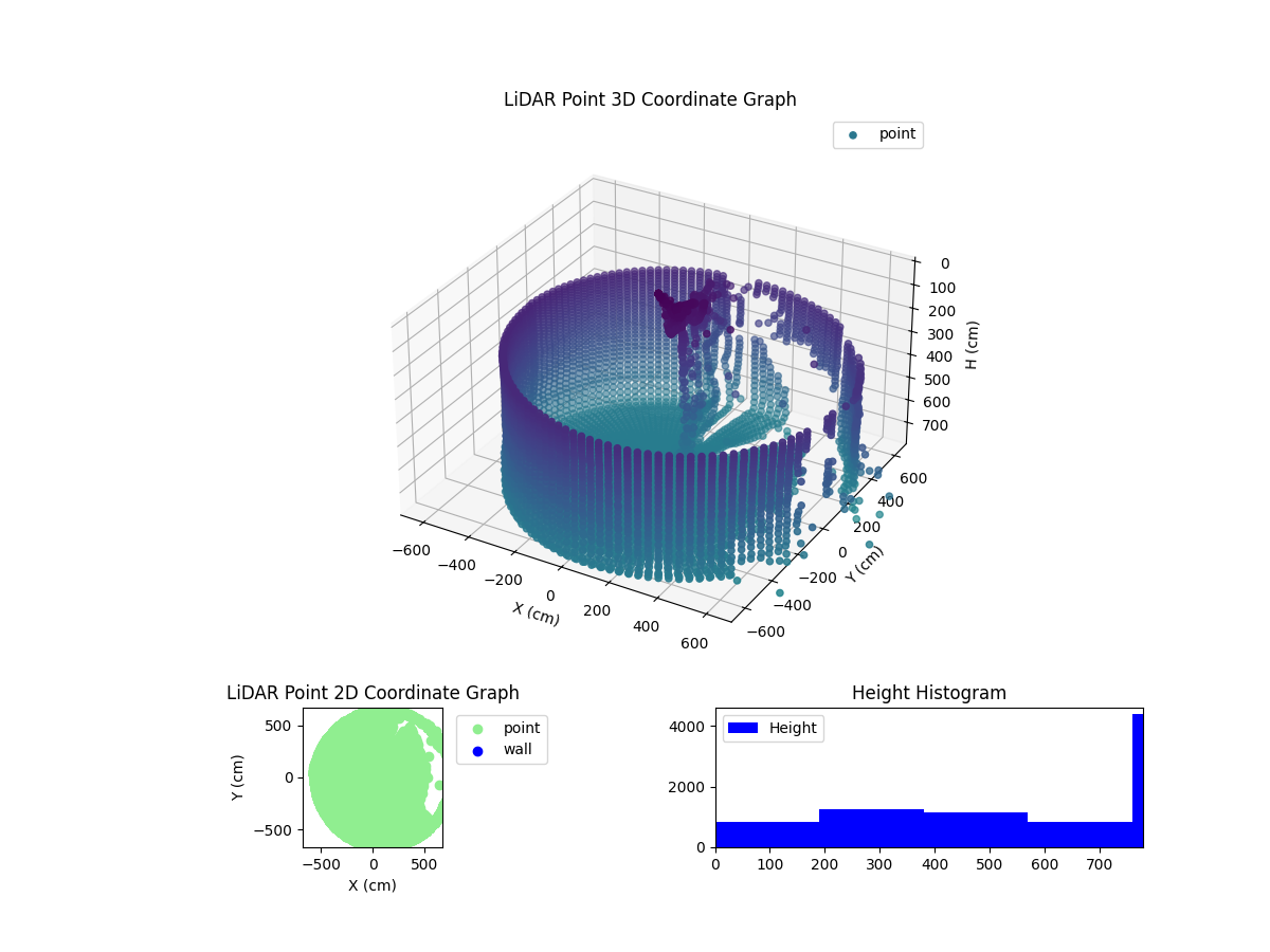 3D Plot