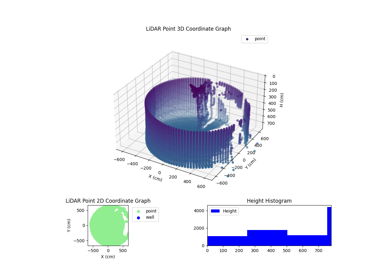 3D Plot