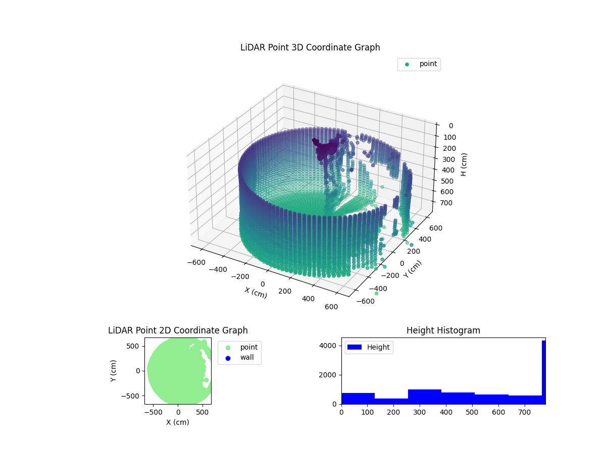 3D Plot