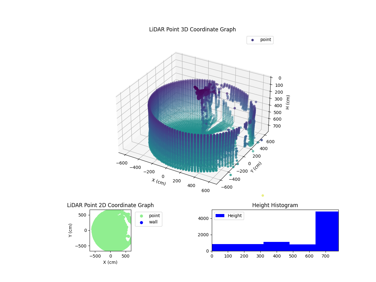 3D Plot