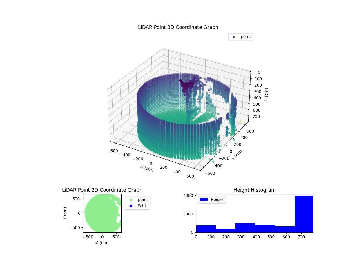 3D Plot