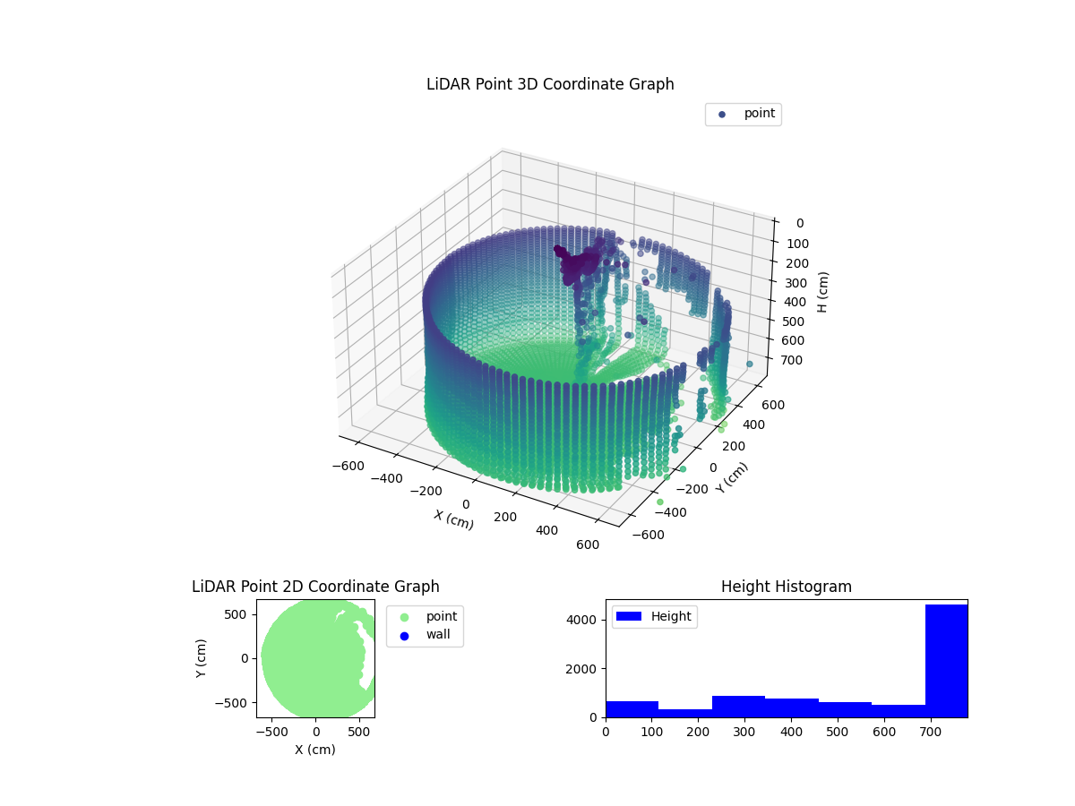 3D Plot
