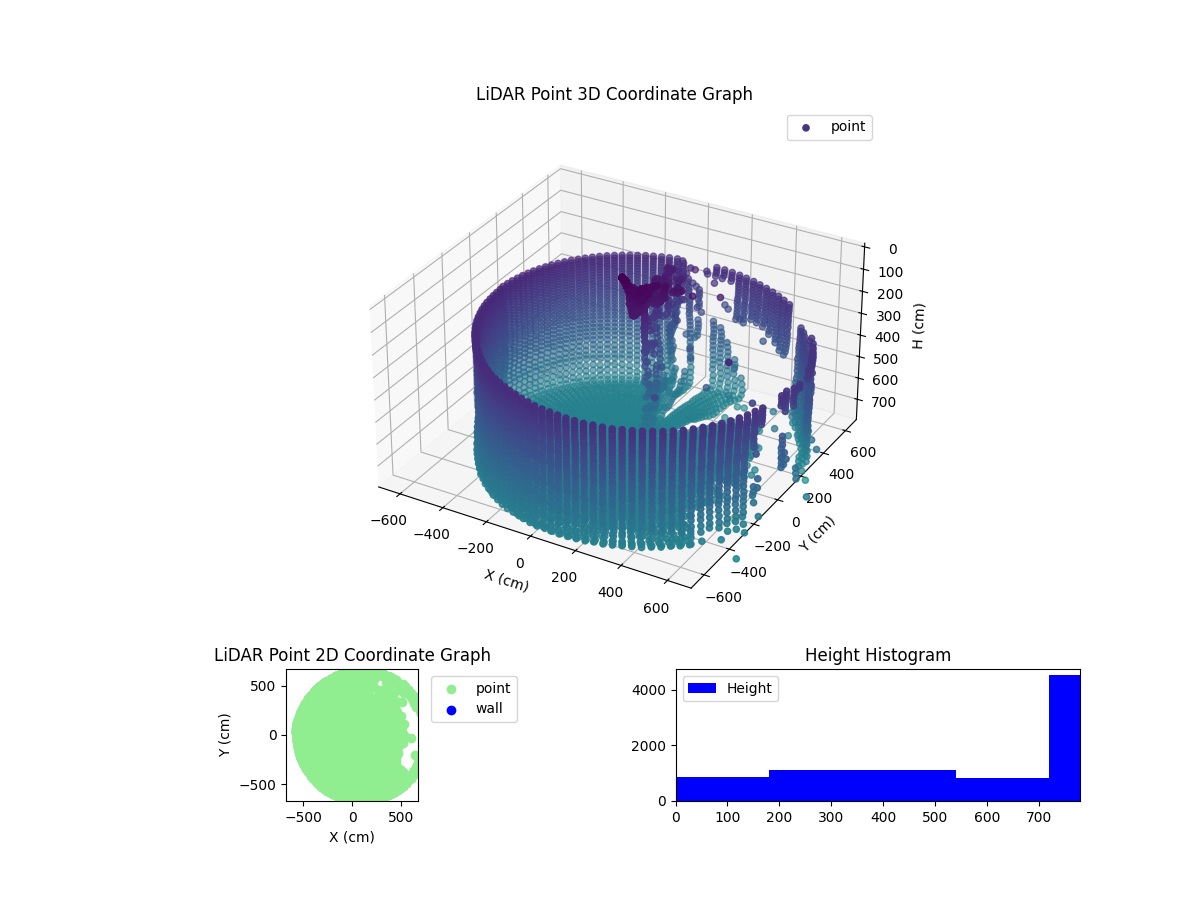 3D Plot