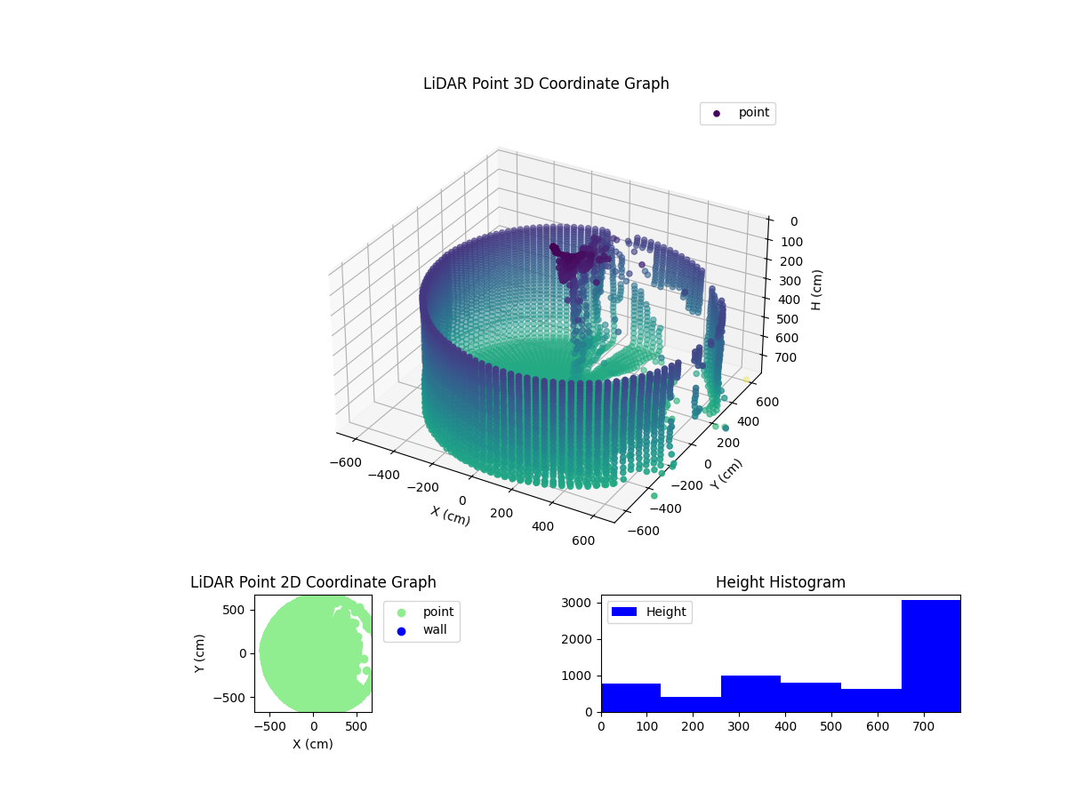 3D Plot