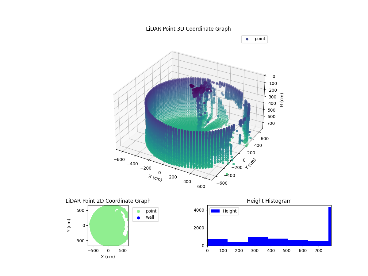 3D Plot