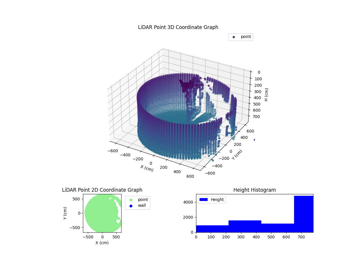 3D Plot