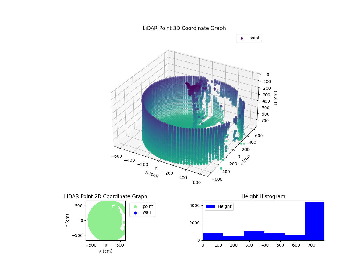 3D Plot