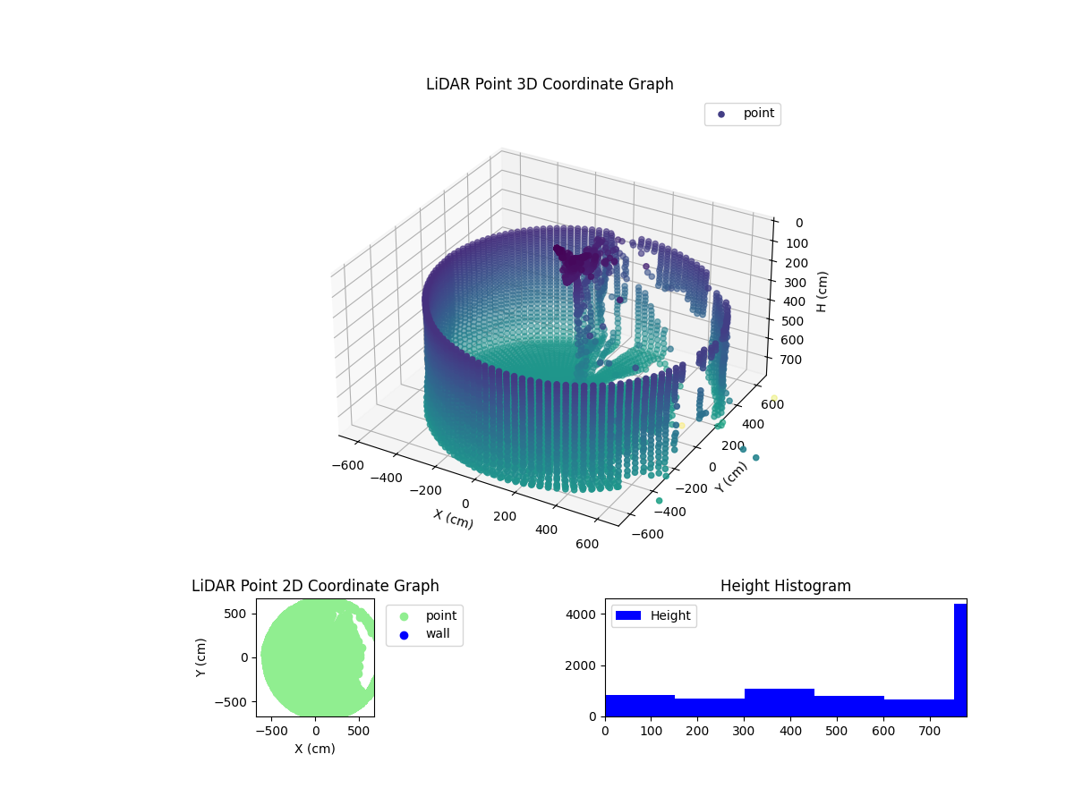 3D Plot