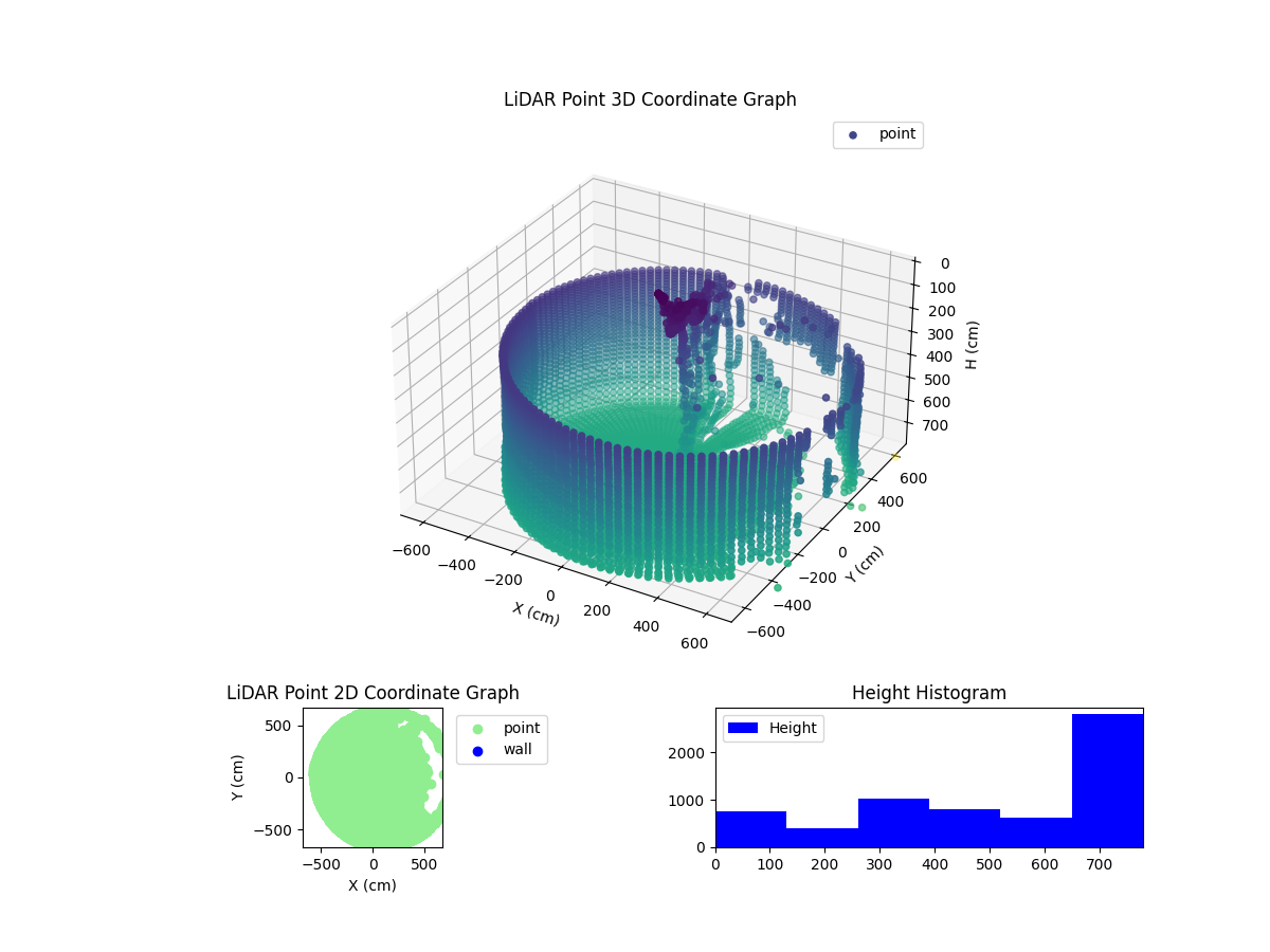 3D Plot