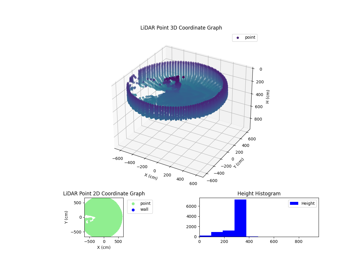 3D Plot