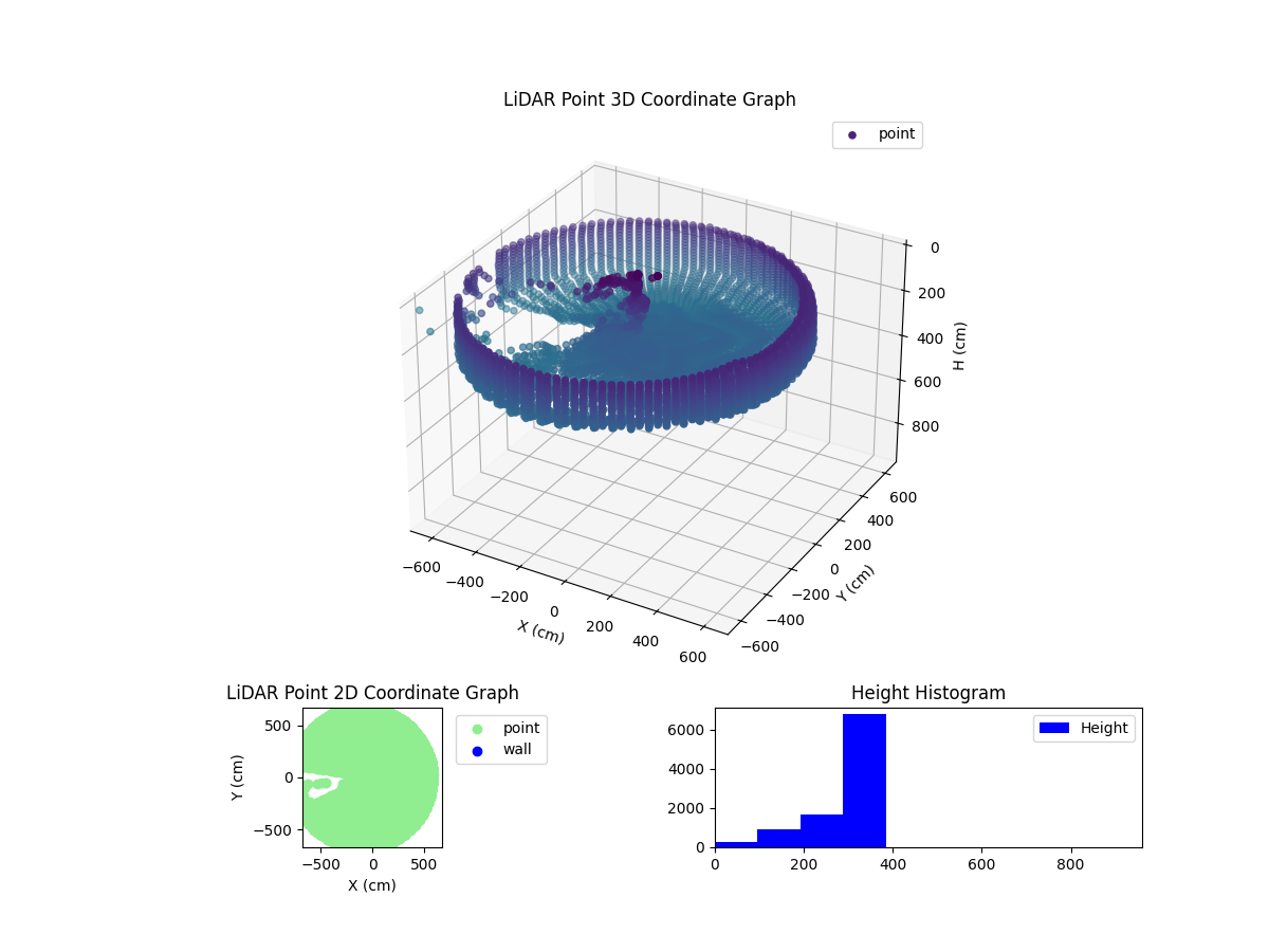 3D Plot