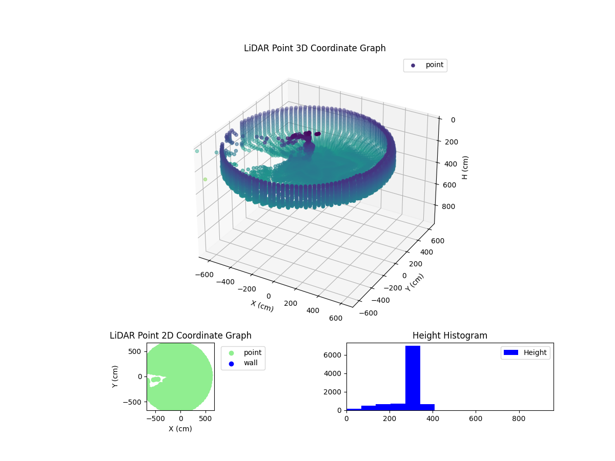 3D Plot