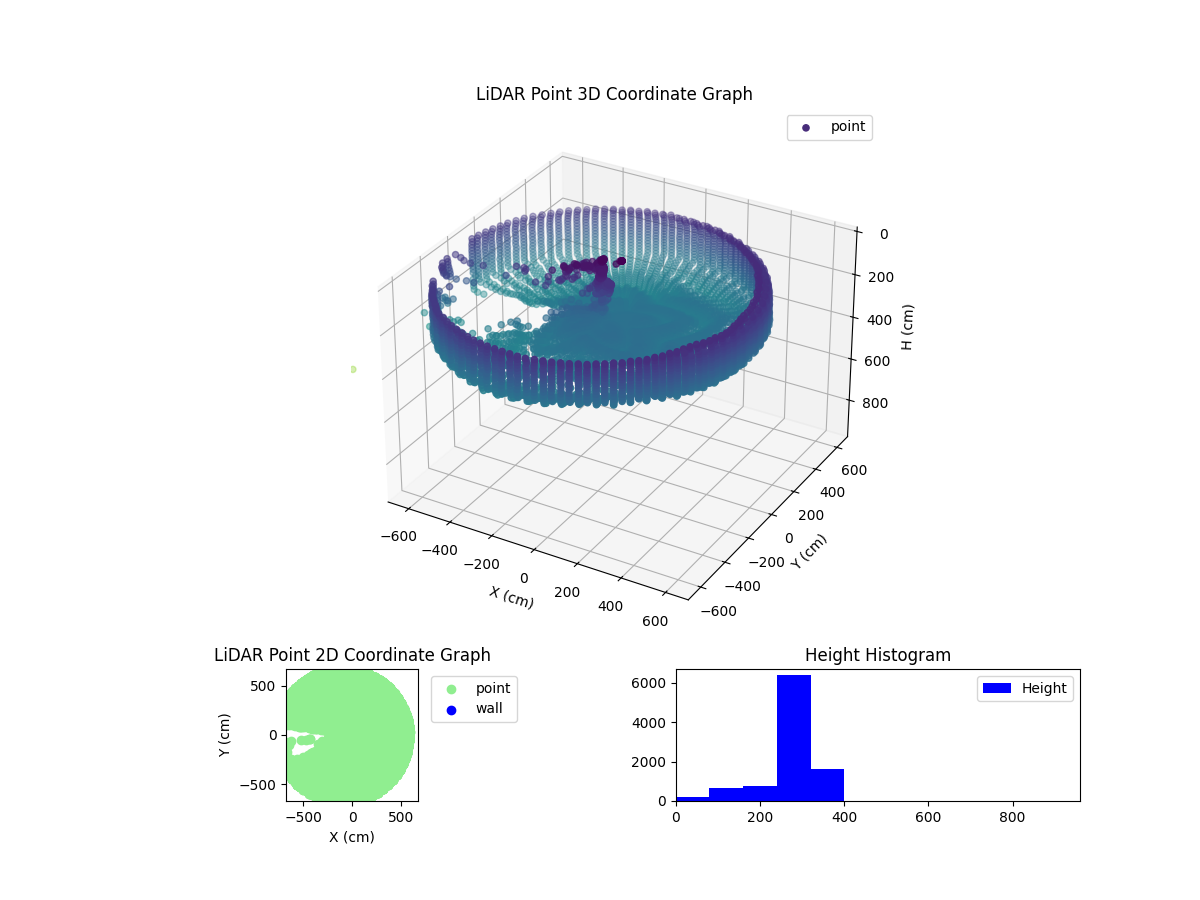 3D Plot