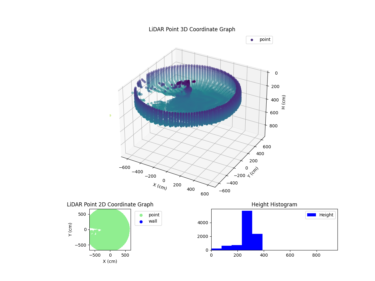 3D Plot