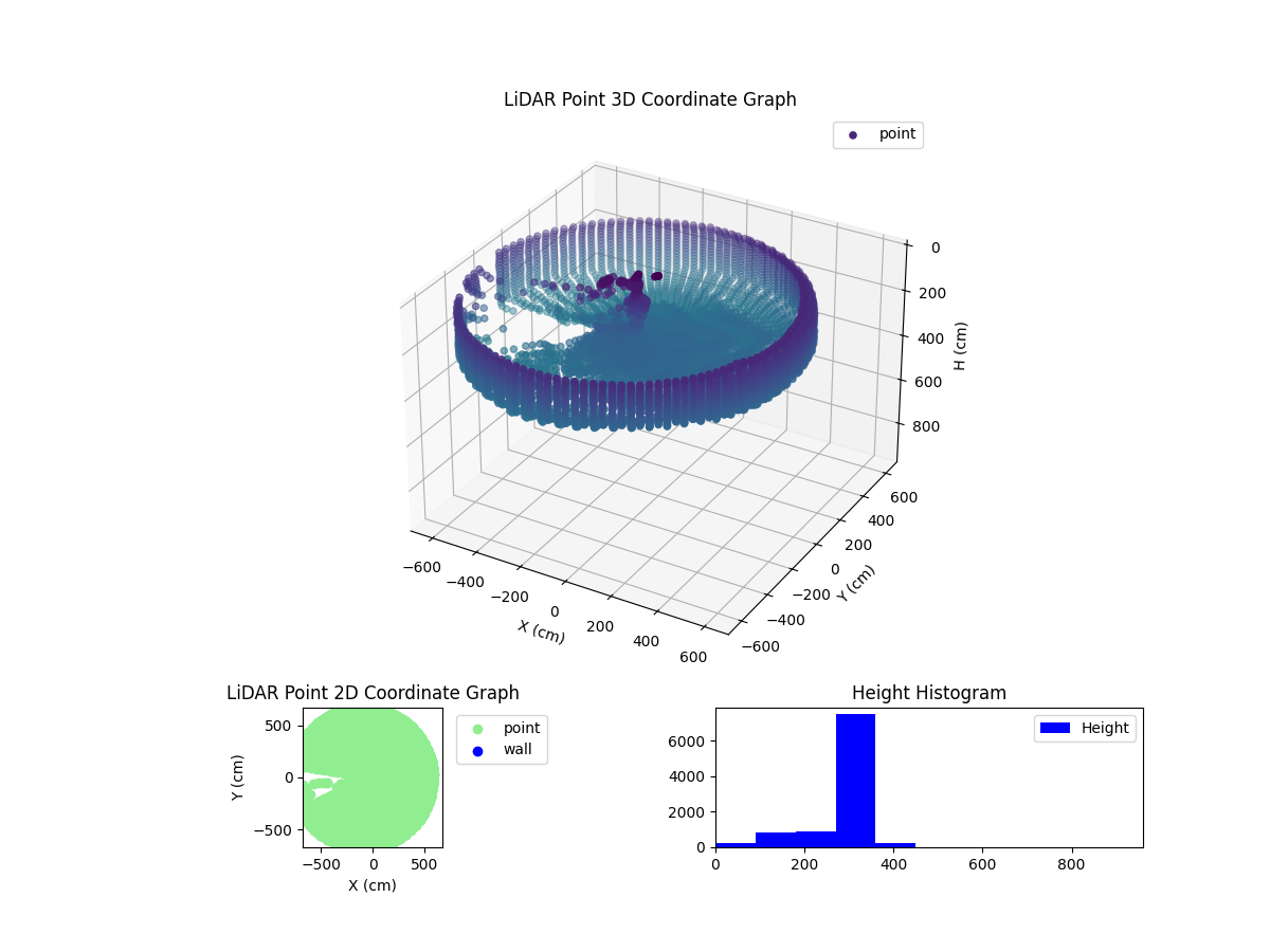 3D Plot