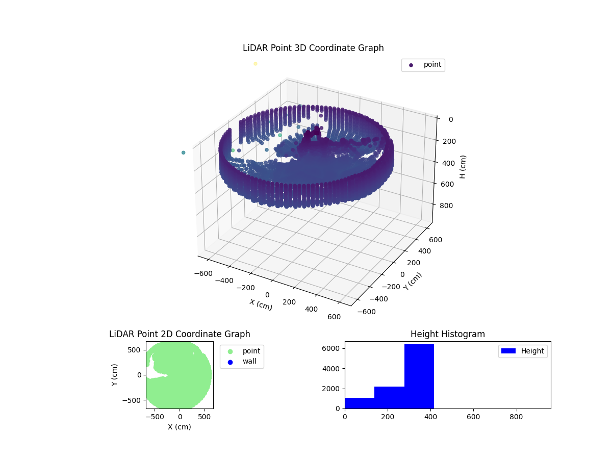3D Plot