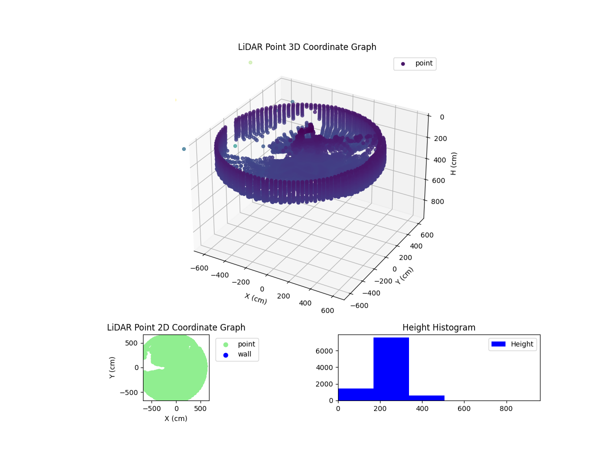 3D Plot