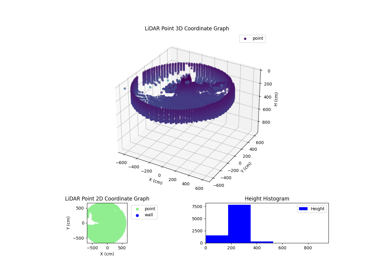 3D Plot