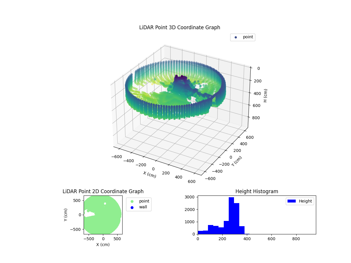 3D Plot