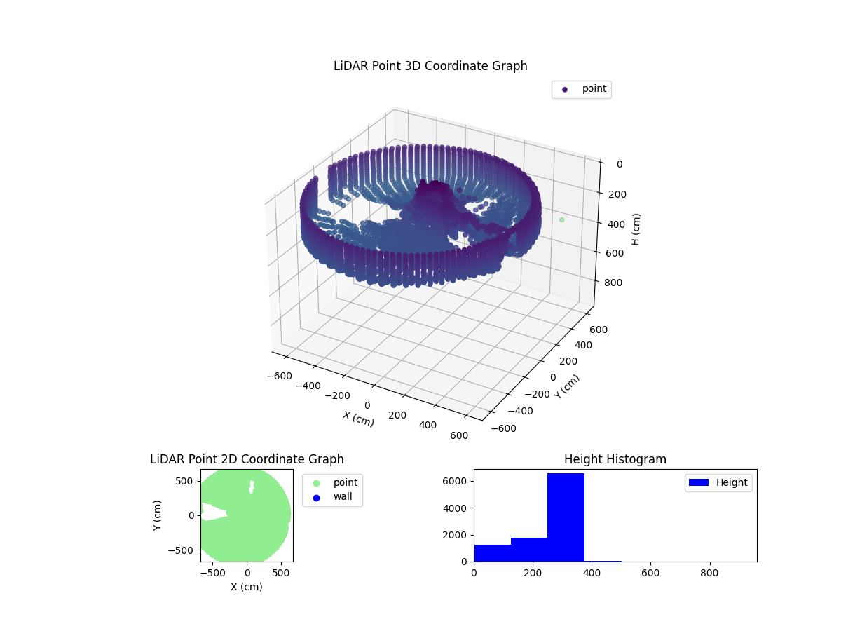 3D Plot
