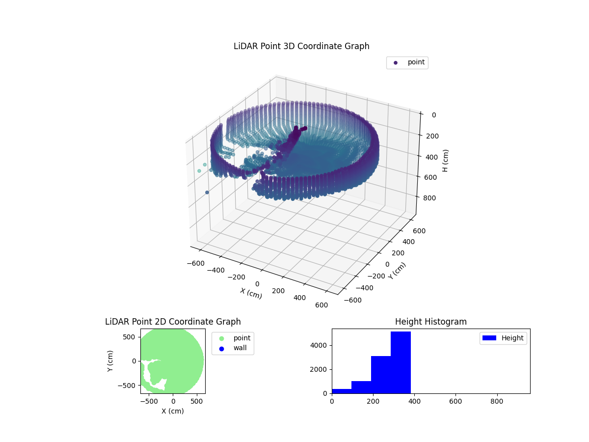 3D Plot