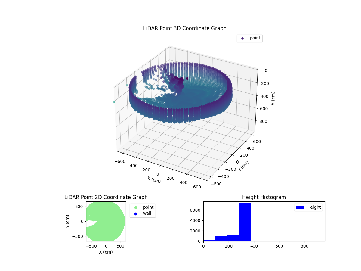 3D Plot