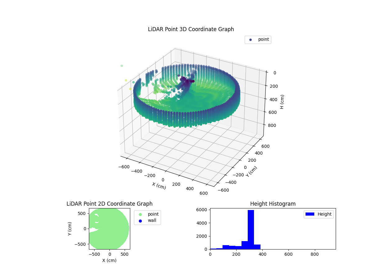 3D Plot
