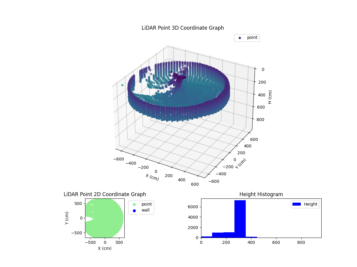 3D Plot