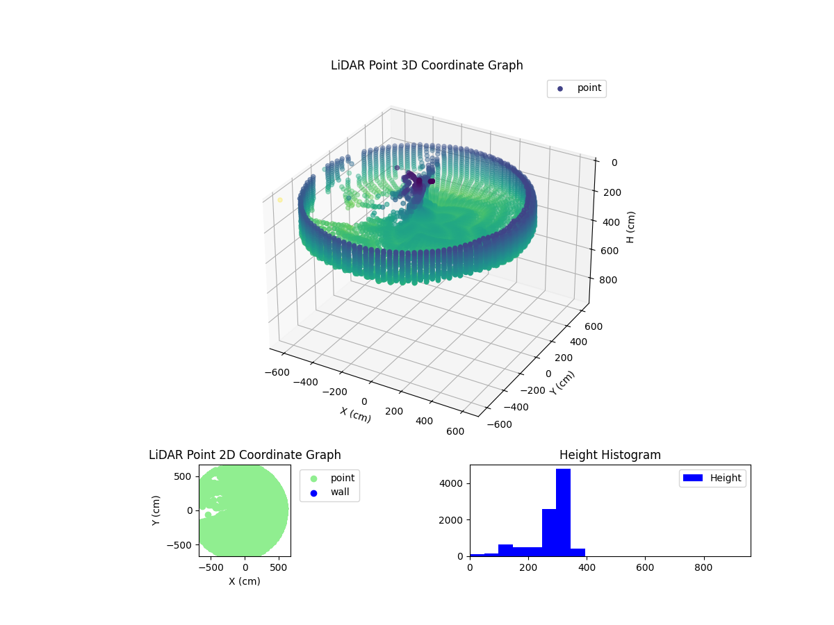 3D Plot