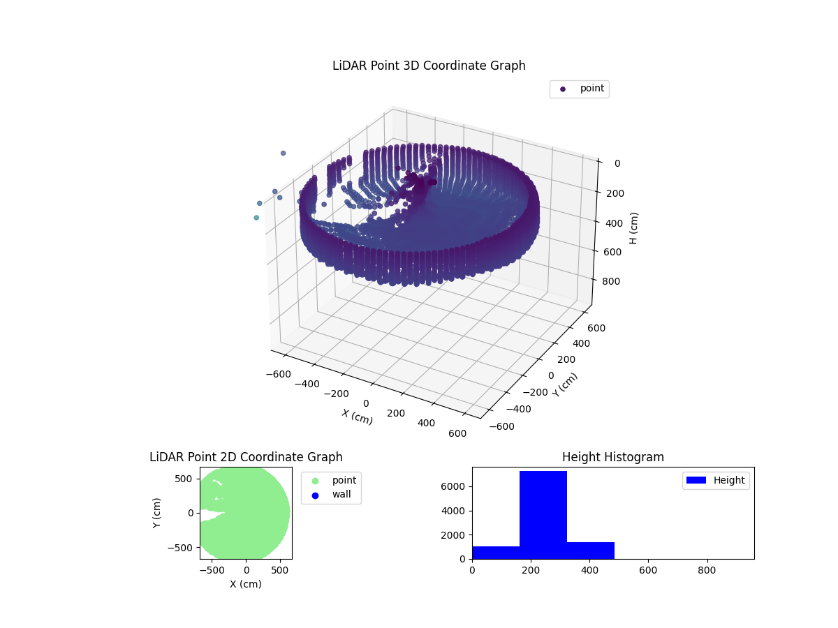 3D Plot