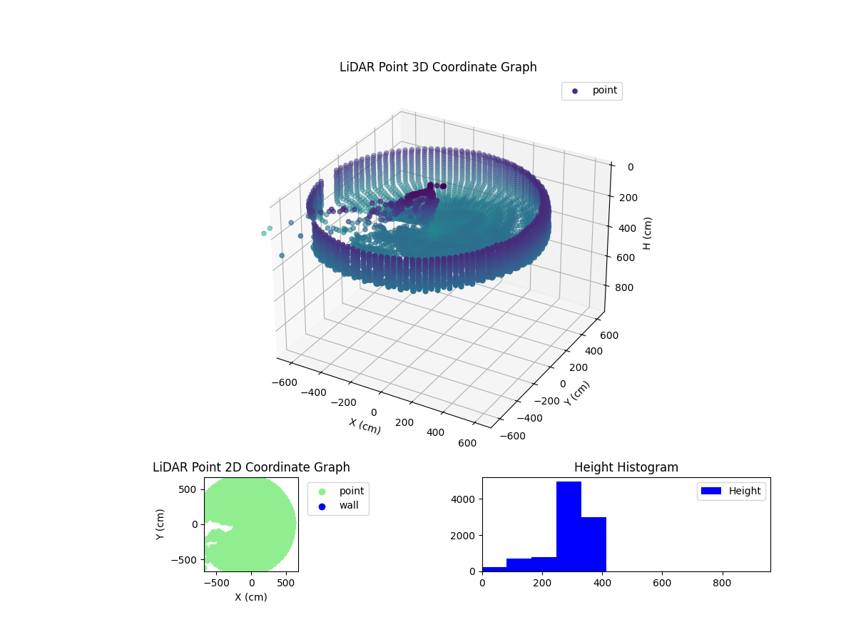 3D Plot