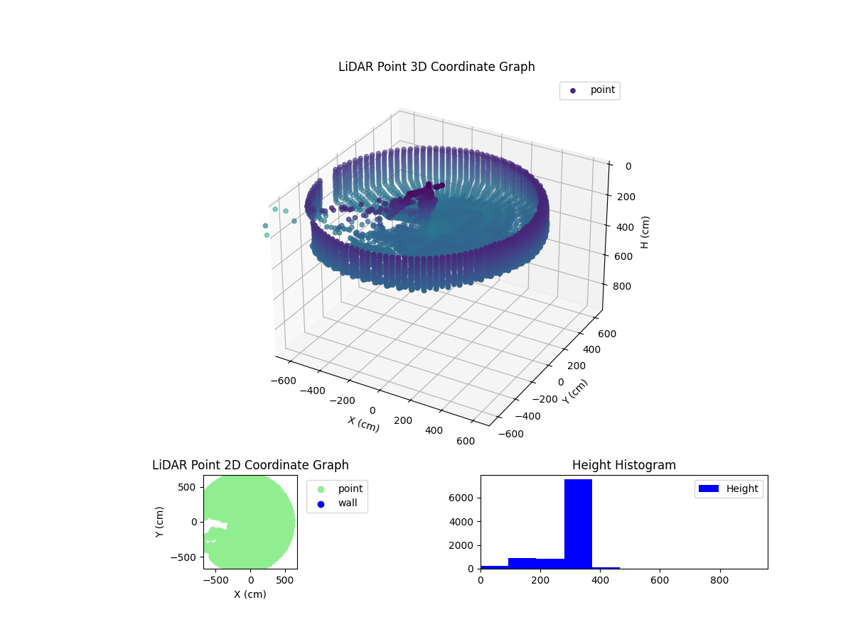 3D Plot