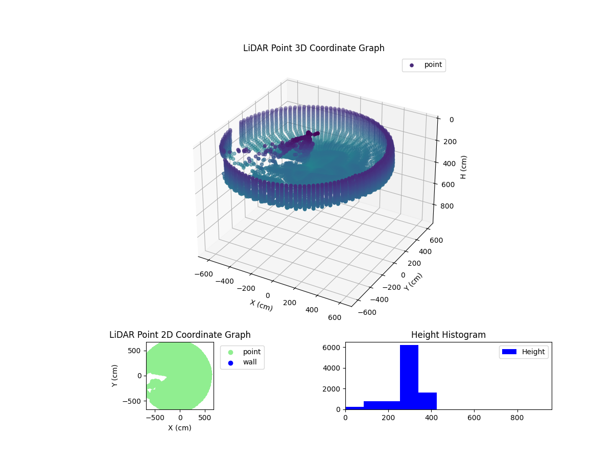 3D Plot