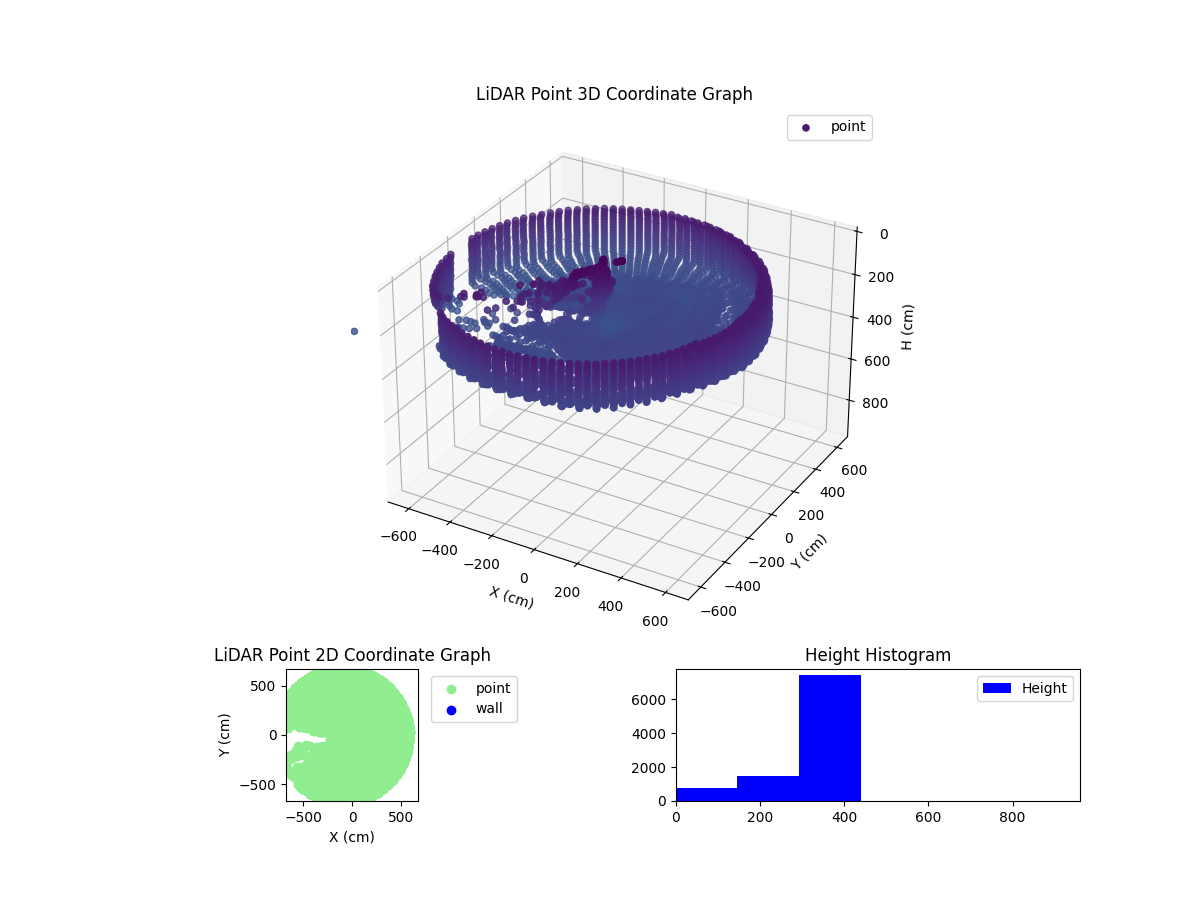 3D Plot