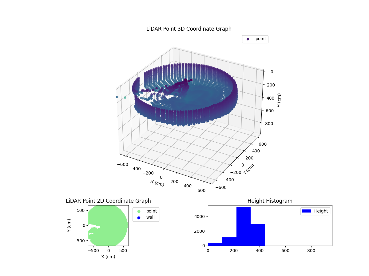 3D Plot