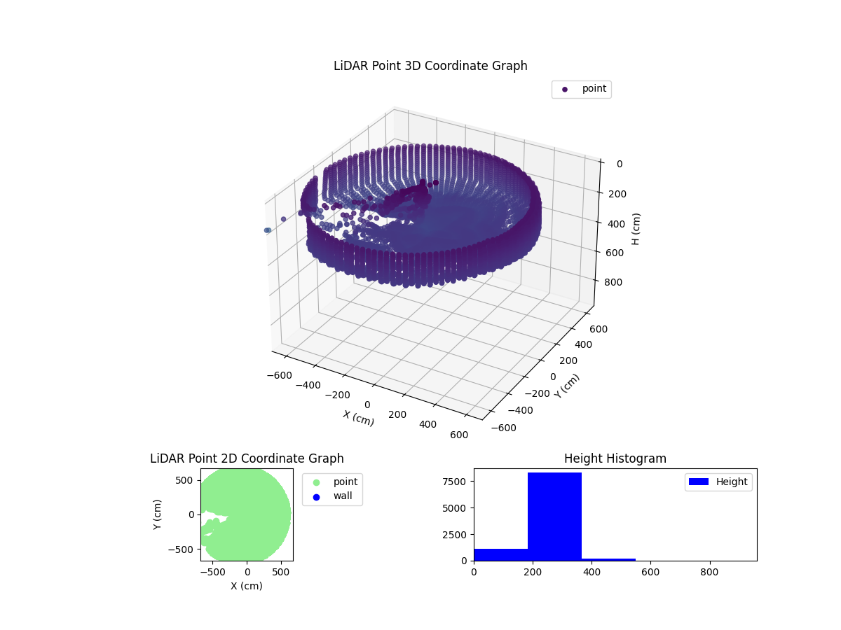 3D Plot