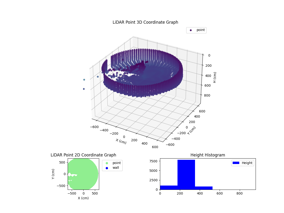 3D Plot