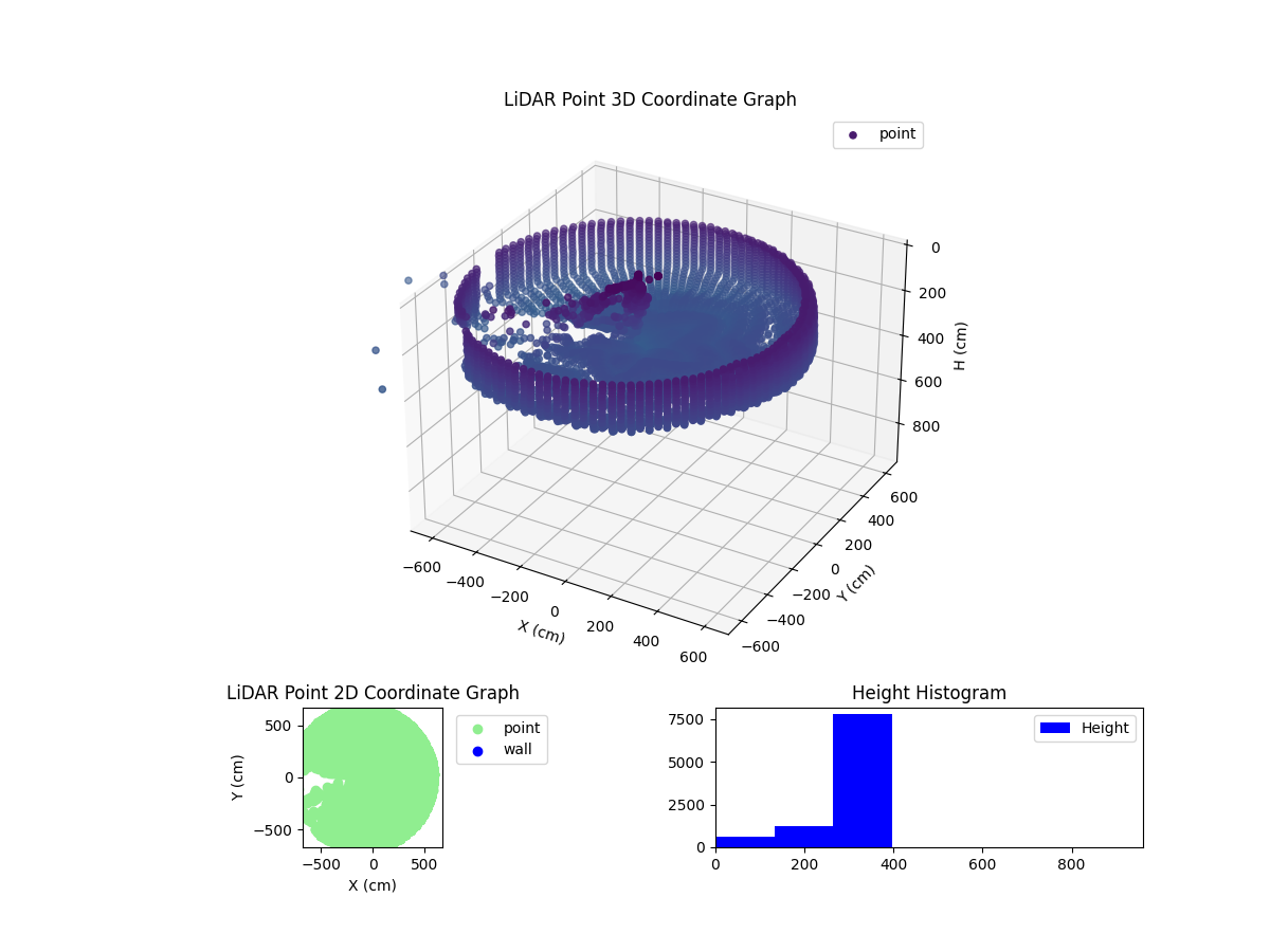 3D Plot