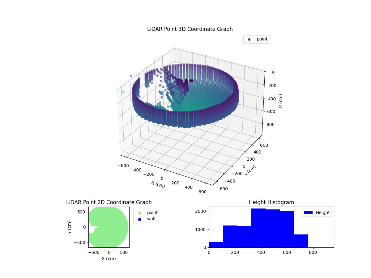 3D Plot