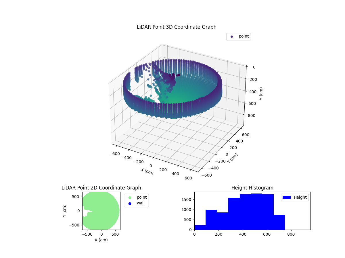 3D Plot