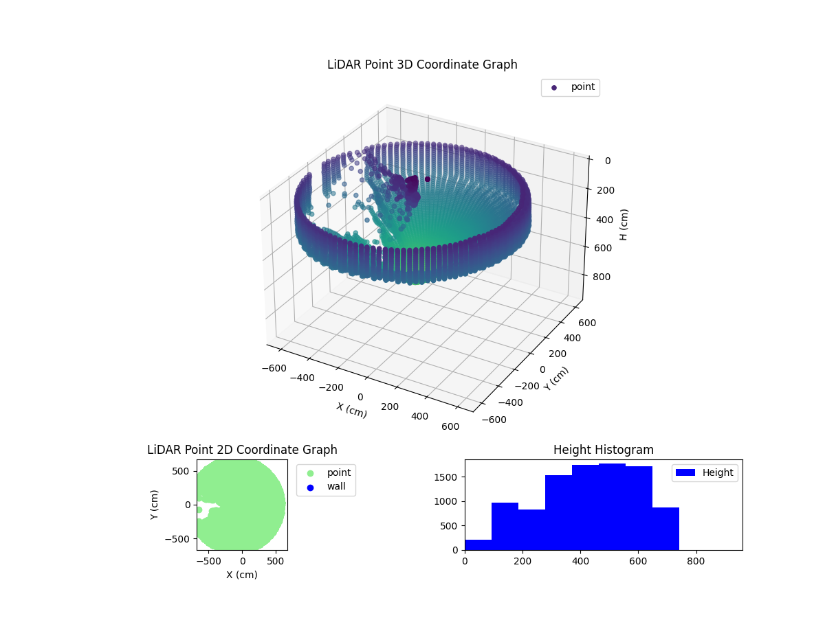 3D Plot