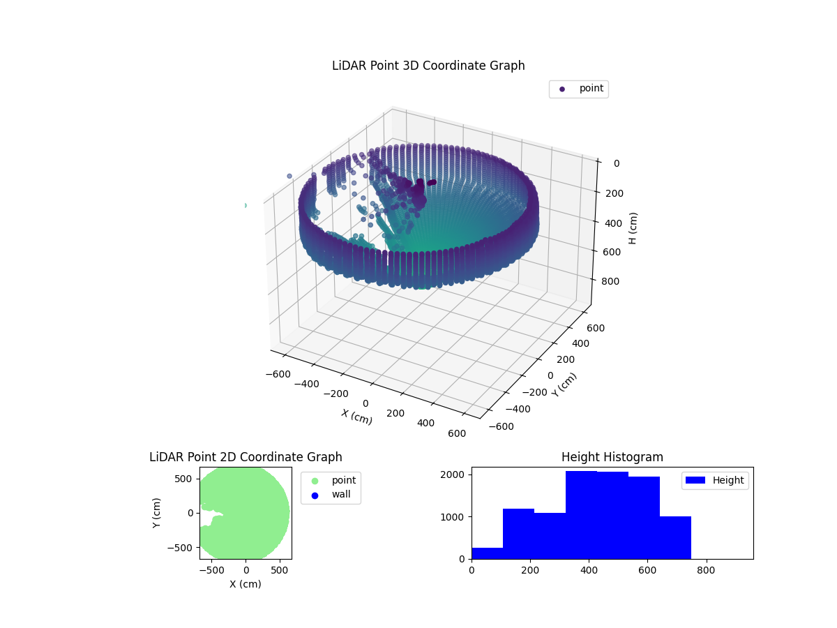 3D Plot