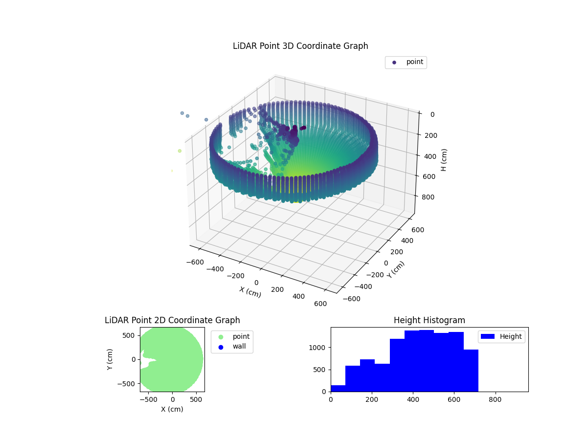 3D Plot