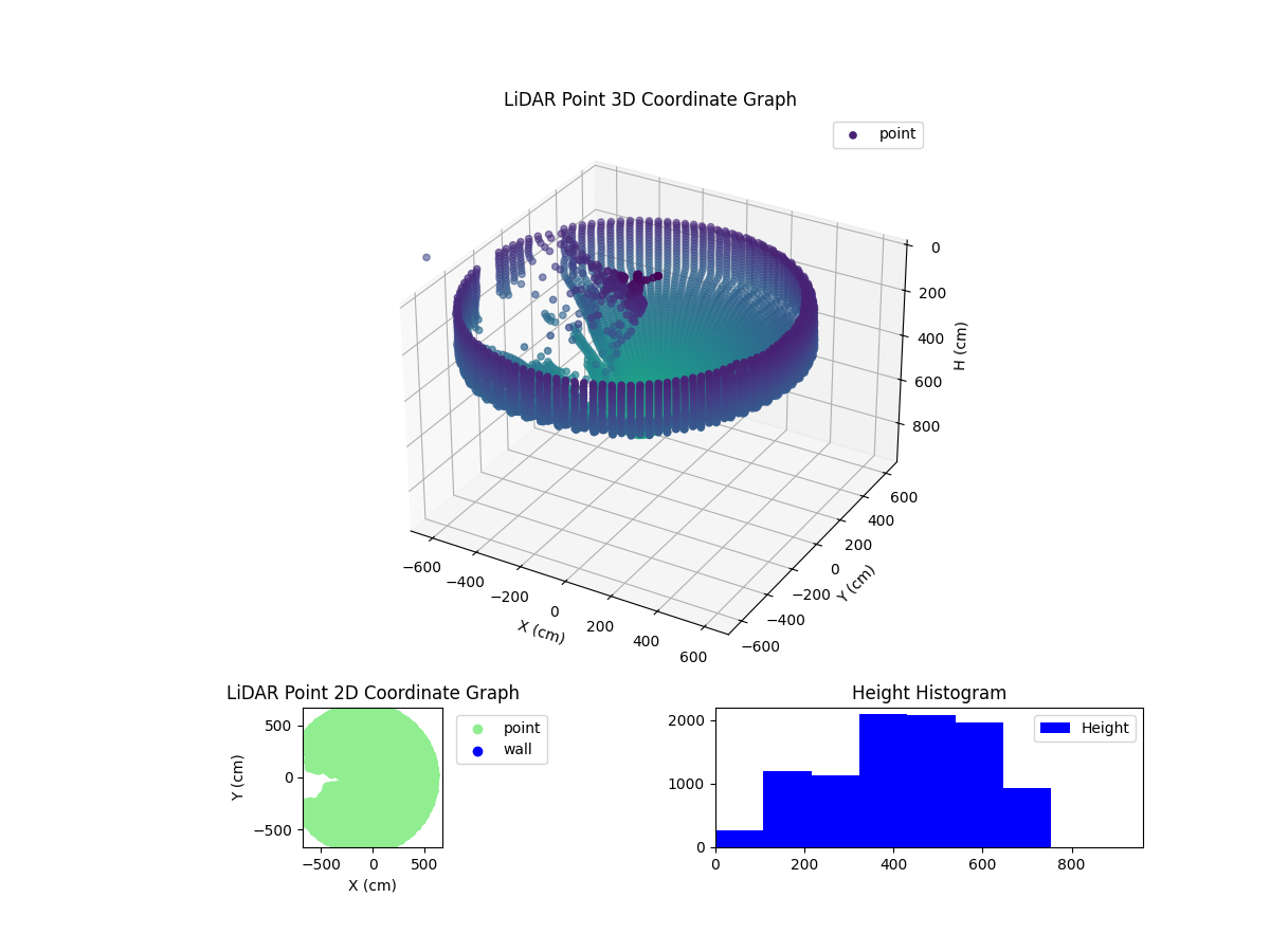 3D Plot