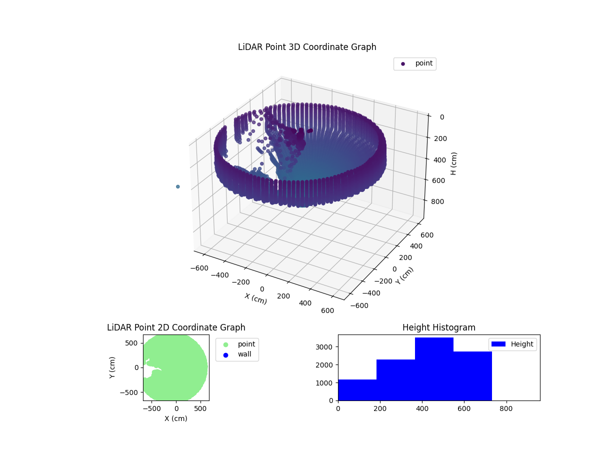 3D Plot