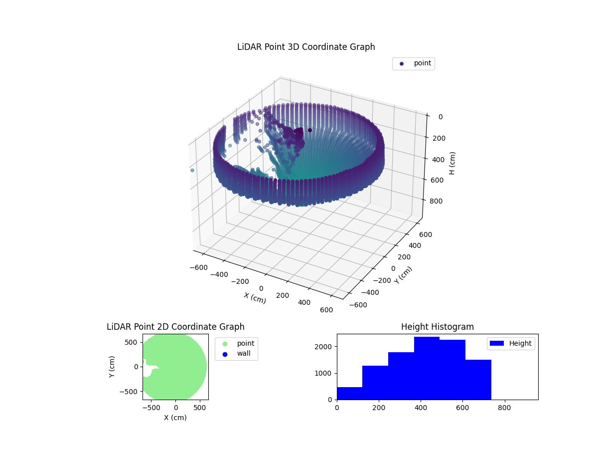 3D Plot