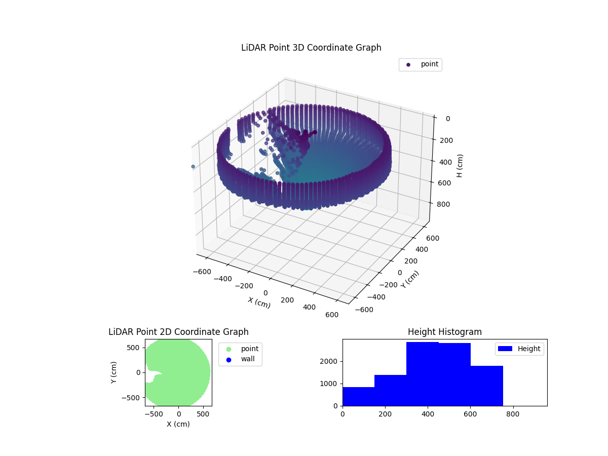 3D Plot