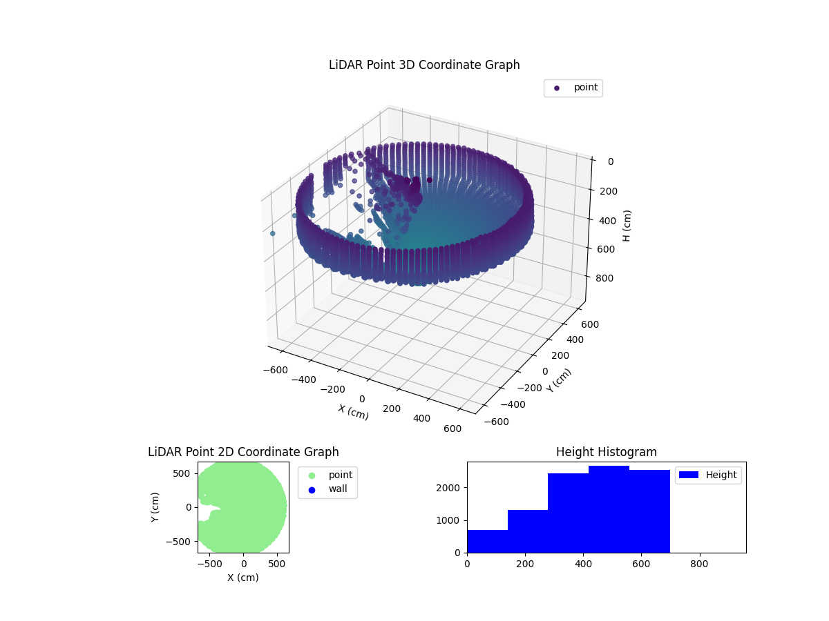 3D Plot